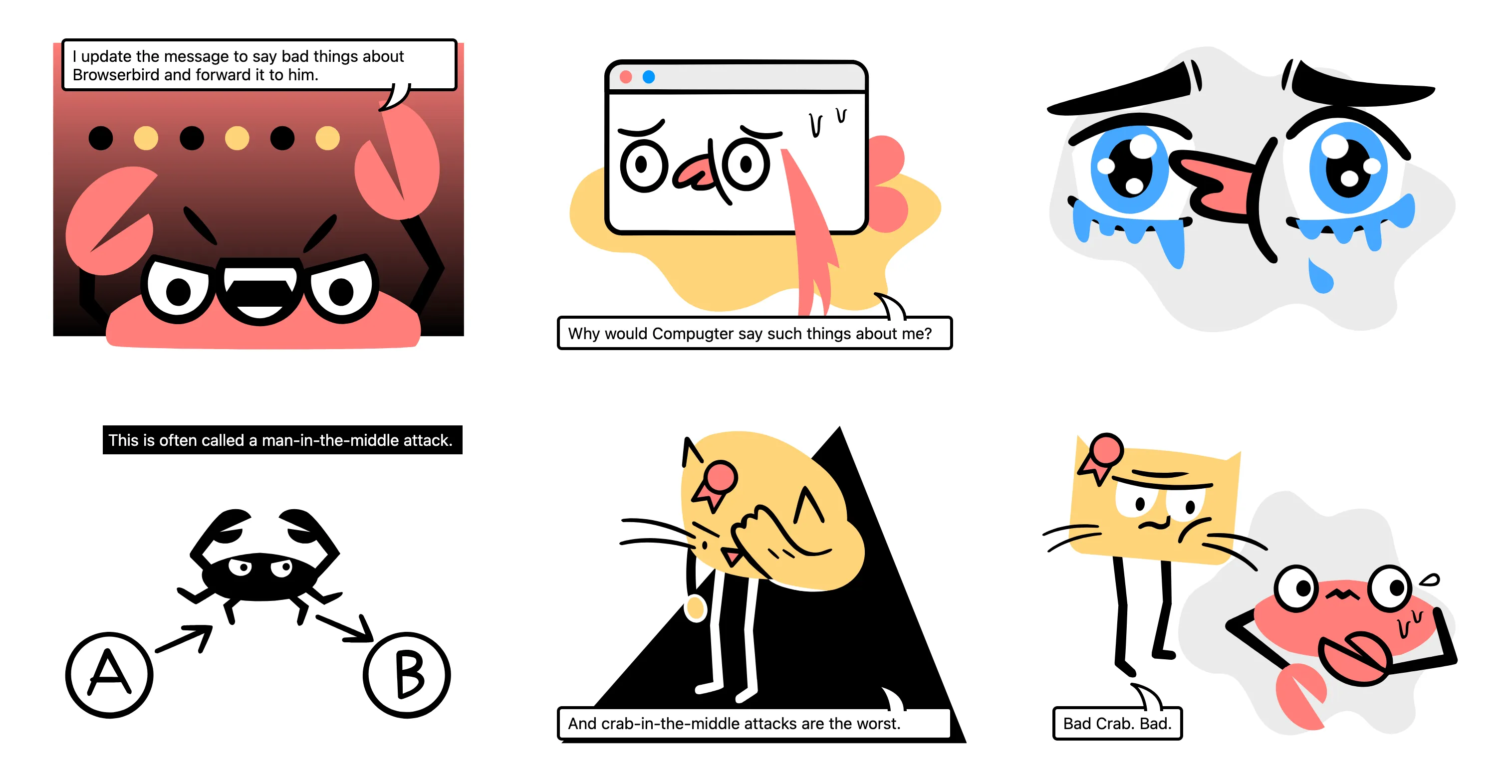 An example of a project-shaping diagram