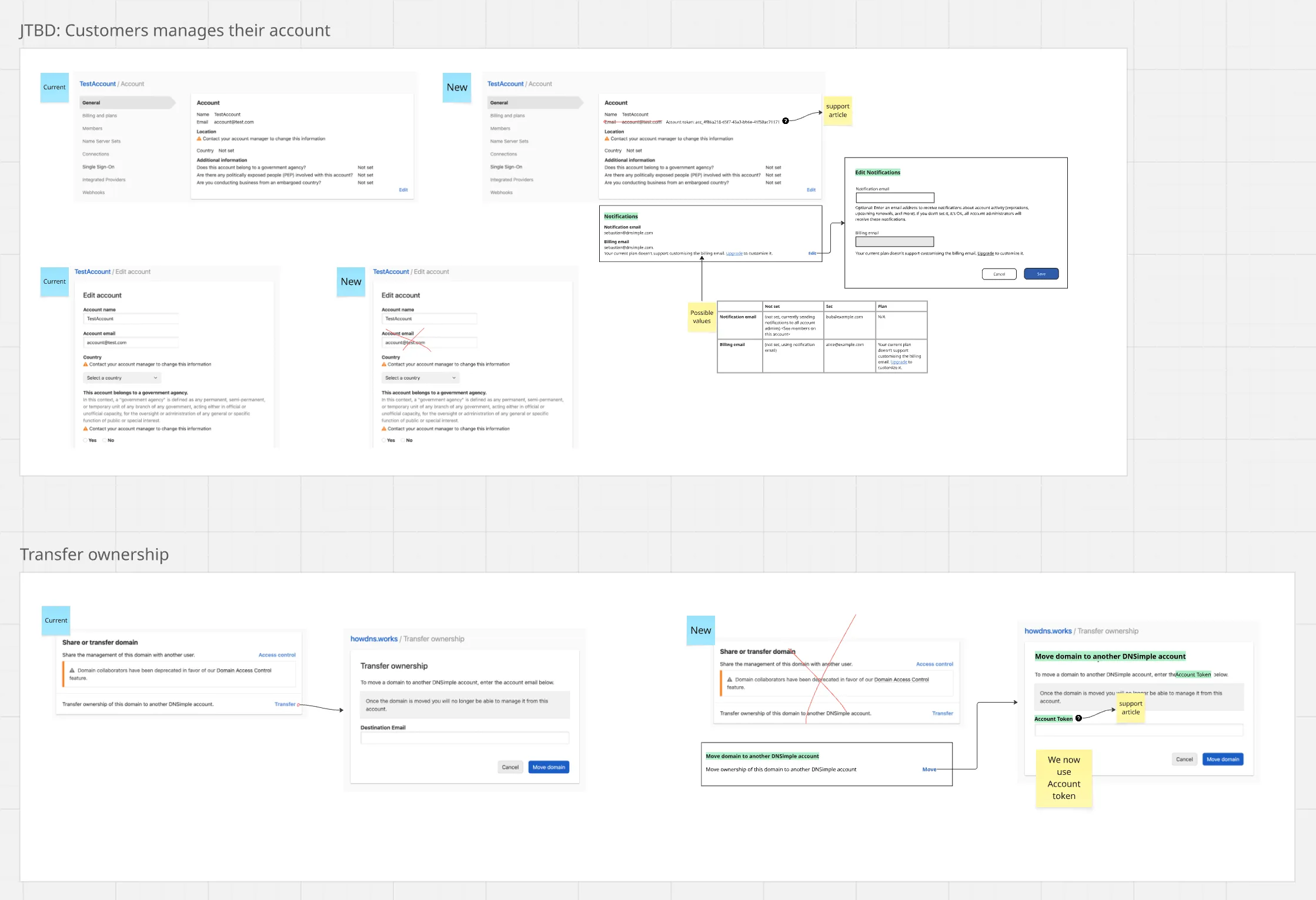 A project-shaping diagram mapping flows and edge cases before development starts