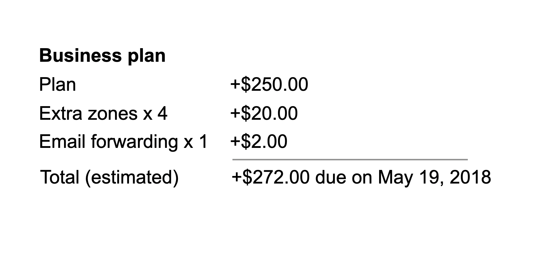 Plan breakdown for a business plan with extra zones and email forwarding