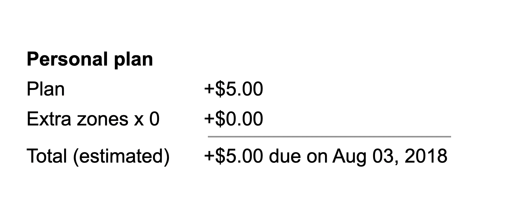 Plan breakdown for a simple personal plan